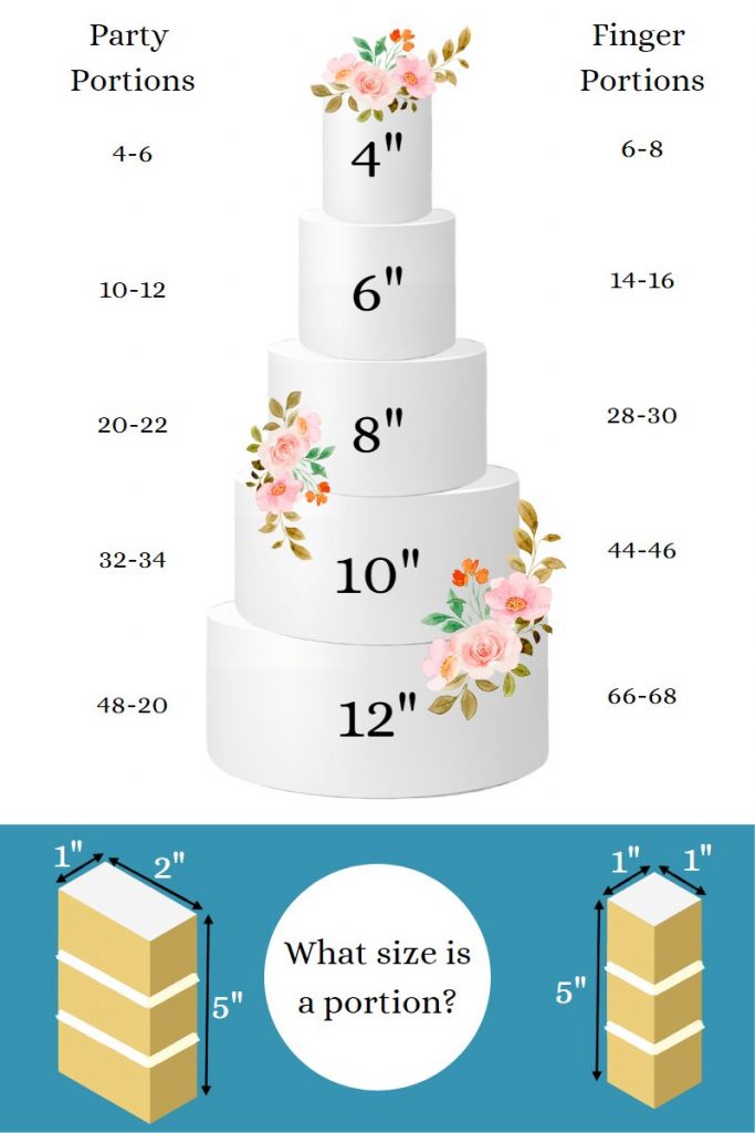 Wedding Cake Size Guide – Cakey Cakes